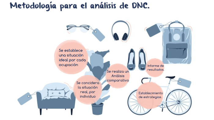 Metodología Para El Análisis De Dnc By Guadalupe Berenice Venegas Alcantar On Prezi 9492