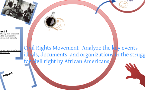 The Civil Rights Movement by jason hammond on Prezi