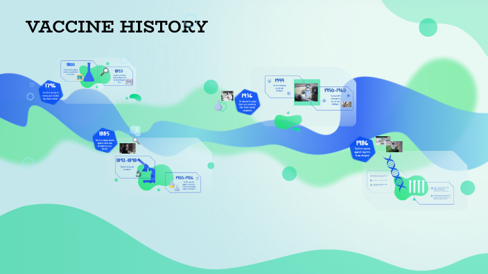 VACCINE HISTORY by Jennifer Daniela Ortiz Gutierrez on Prezi