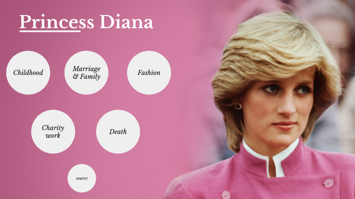 Princess Diana by johannes knappe on Prezi
