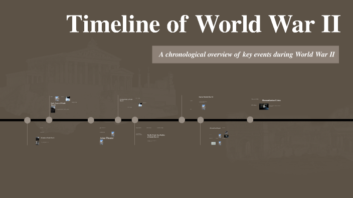 Timeline of World War II by Hayley Jedrzejczak on Prezi