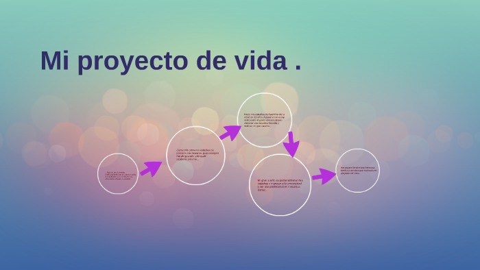 Mi proyecto de vida . by natalia gutierrez on Prezi