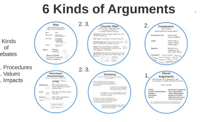 types of arguments in essays