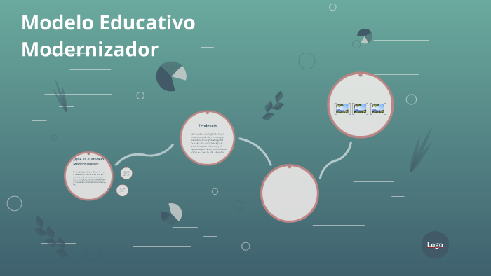 Modelo Educativo Modernizador by Gerardo Chaparro Aguilera