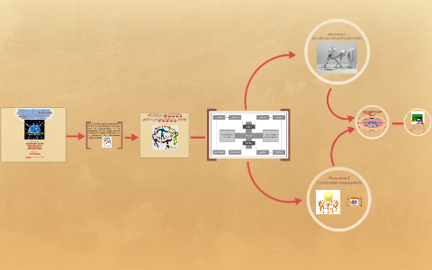 Modelo de Gestion del Conocimiento Andersen by Johan Gutierrez