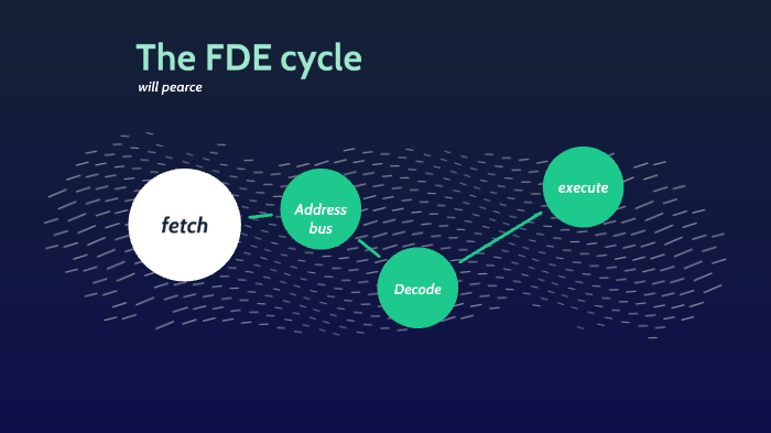 The FDE cycle by william pearce on Prezi