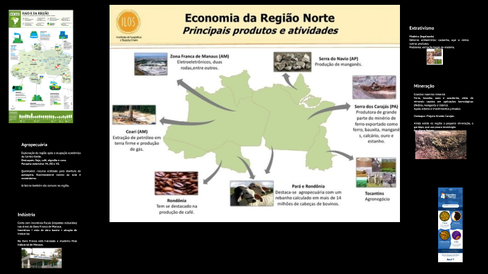 Economia - Região Norte by Marcus Vinícius Leite on Prezi