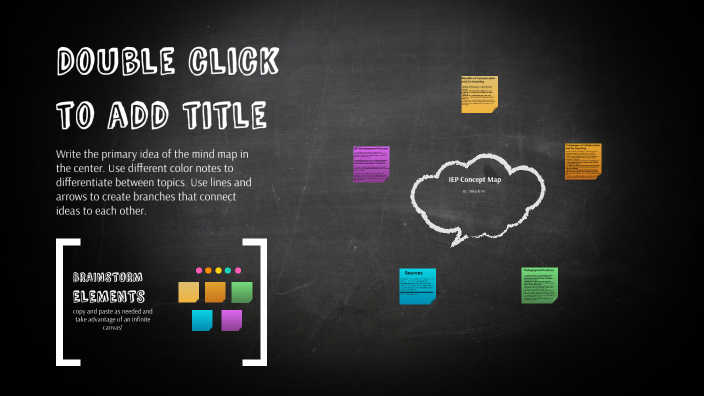 Week 1 Concept Map by Mikayla Alt on Prezi