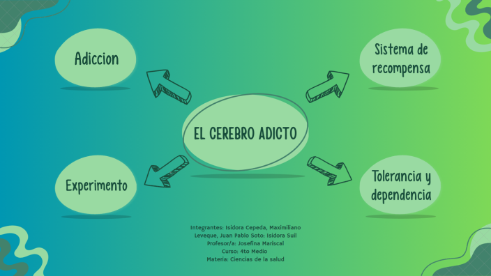 El Cerebro Adicto By Jpsotoz7 On Prezi El Cerebro Adicto By Jpsotoz7 On Prezi