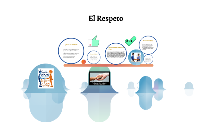 El Respeto by Alejandro Aristizabal Rios on Prezi