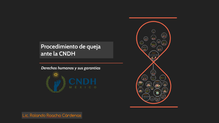 Procedimiento De Queja Ante La CNDH By Rolando Roacho On Prezi