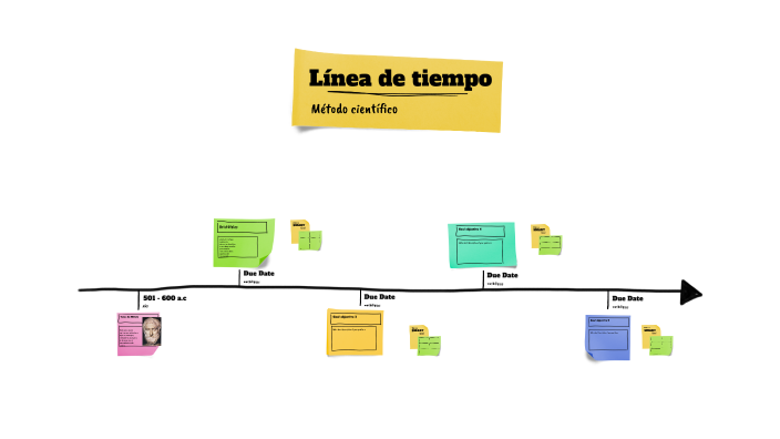 LINEA DE TIEMPO by Daniela Diaz on Prezi