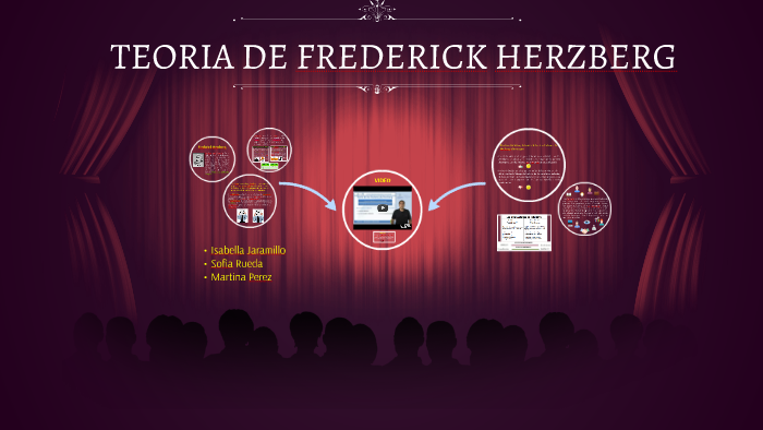 TEORIA DE FREDERICK HERZBERG by isabella jaramillo on Prezi Next