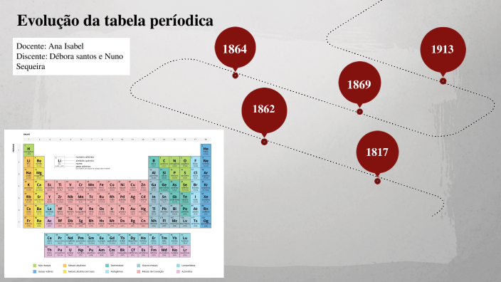 Evolução da tabela períodica by debora santos on Prezi