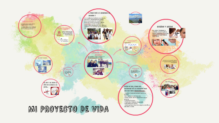 MI PROYECTO DE VIDA by Karen Dayana Suarez on Prezi