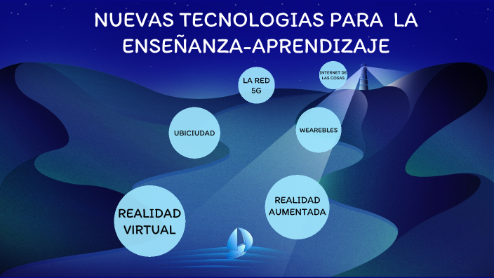 NUEVAS TECNOLOGIAS PARA LA ENSEÑANSA-APRENDIZAJE by Cruz Cesar on Prezi