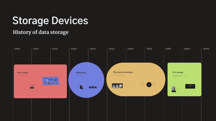 Timeline of Storage Devices by Axyahn Smithen on Prezi