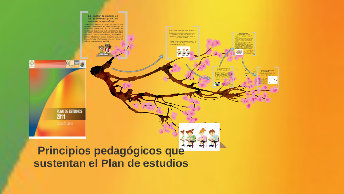 Principios pedagógicos que sustentan el Plan de estudios by Claudia ...