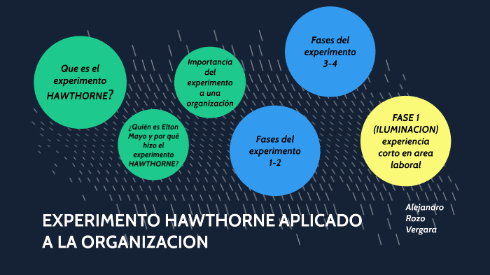 EXPERIMENTO HAWTHORNE by Alejandro ROZO VERGARA on Prezi