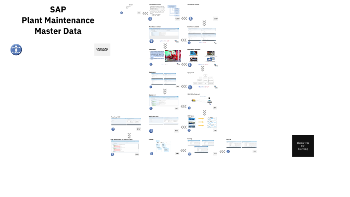 TBK Sap PM Master Data Pt 1 by Mahamed Aboelela on Prezi