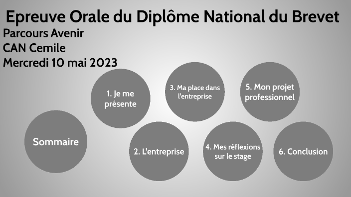 comment faire oral du brevet