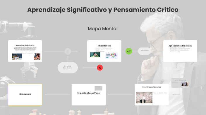 Aprendizaje Significativo y Pensamiento Crítico by SAntiago MN on Prezi
