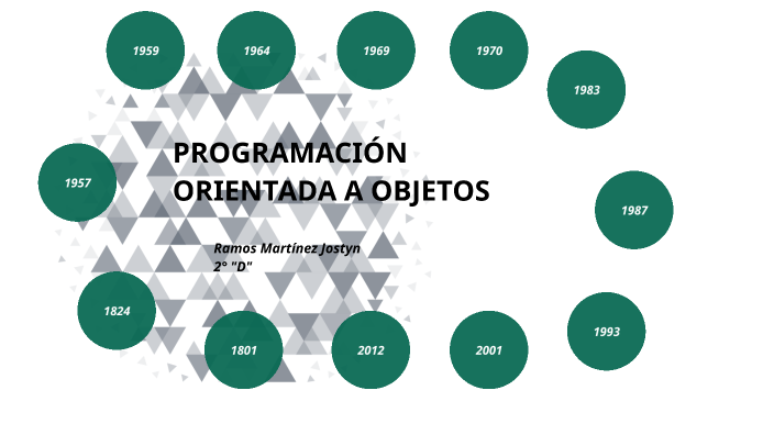 PROGRAMACIÓN ORIENTADA A OBJETOS by Ramos Martinez Jostyn on Prezi