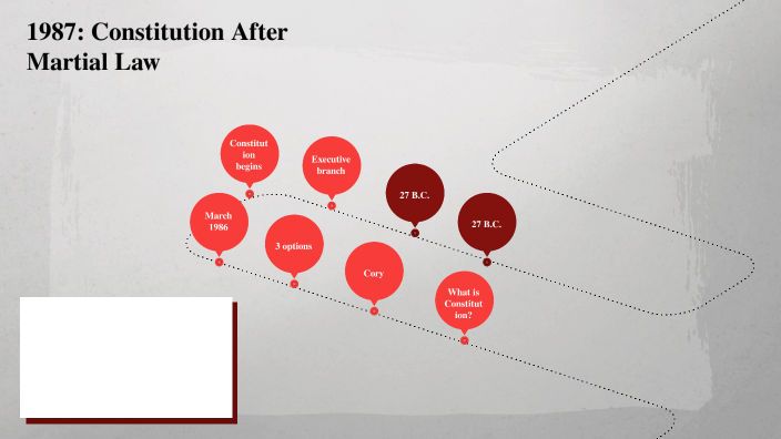 1987 constitution after martial law essay