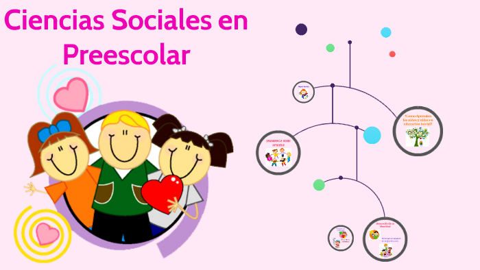 Resultado de imagen para estudios sociales en preescolar