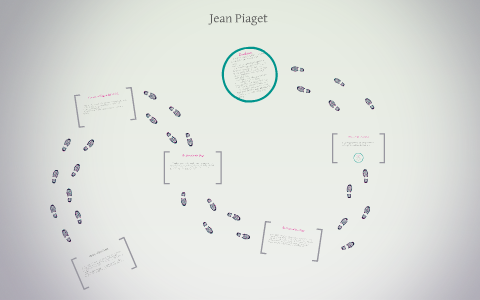Jean Piaget by on Prezi