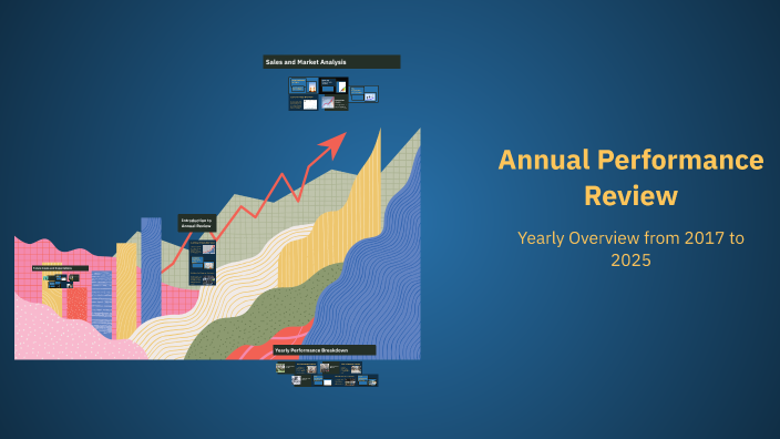 Annual Performance Review by Zafer Can Derin on Prezi