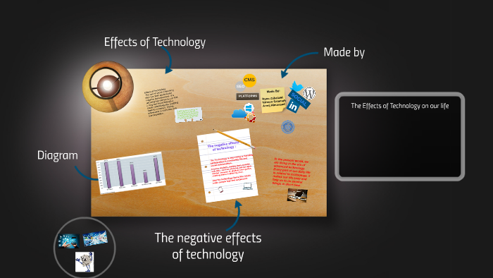 The Effects of Technology on our life by noor mohammad on Prezi