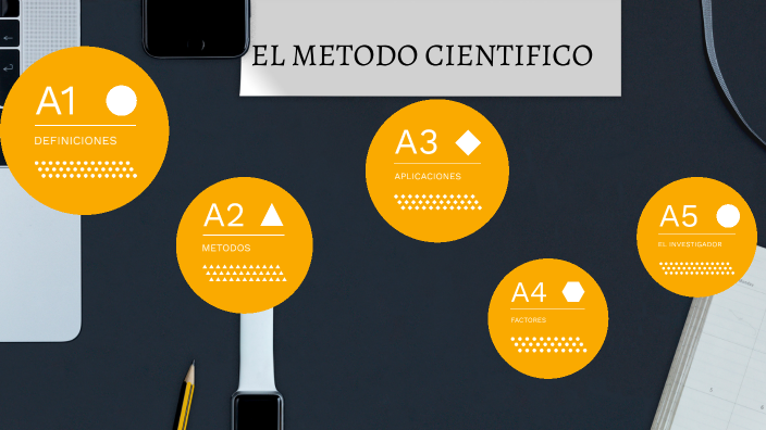 El metodo cientifico by Ruiz Zepeda Kevin Alberto on Prezi