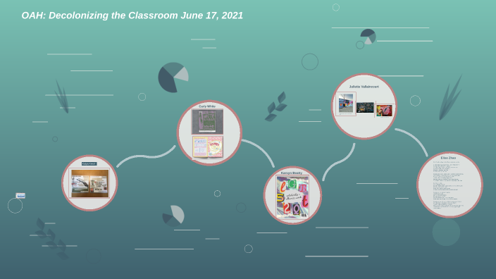 Decolonial Pedagogies by Liz Brule on Prezi