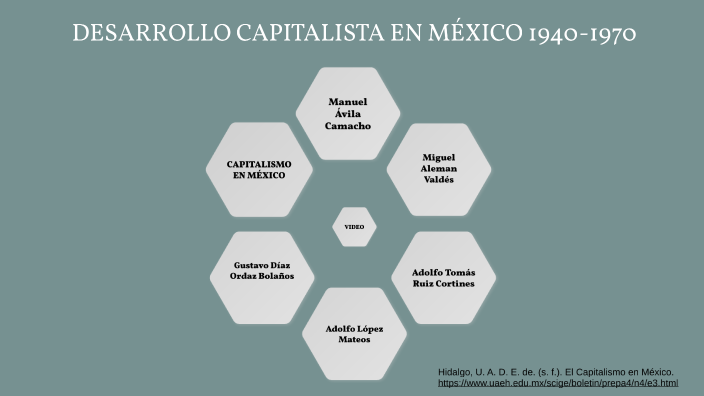 La Economia Capitalista Y Su Evolucion En Mexico