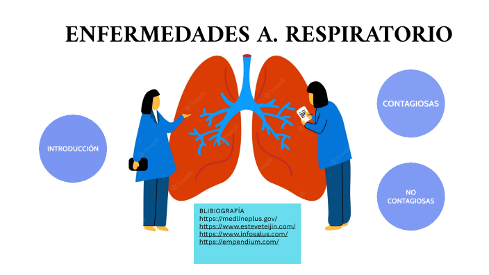 Aparato respiratorio Blanca, Alba y Belén by BLANCA RODENAS LÓPEZ on Prezi