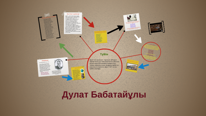 Дулат бабатайұлы презентация