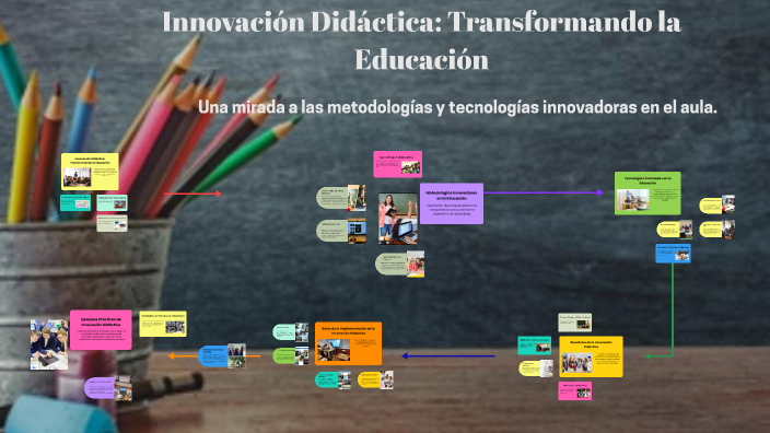 Innovación Didáctica: Transformando la Educación by Betty Candela on Prezi