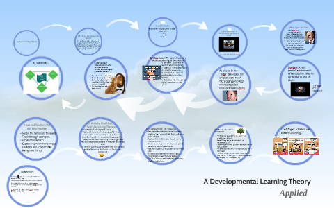 Application of Social Learning Theory by Jeff Gibbins on Prezi