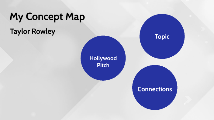 My Concept Map by Taylor Rowley on Prezi