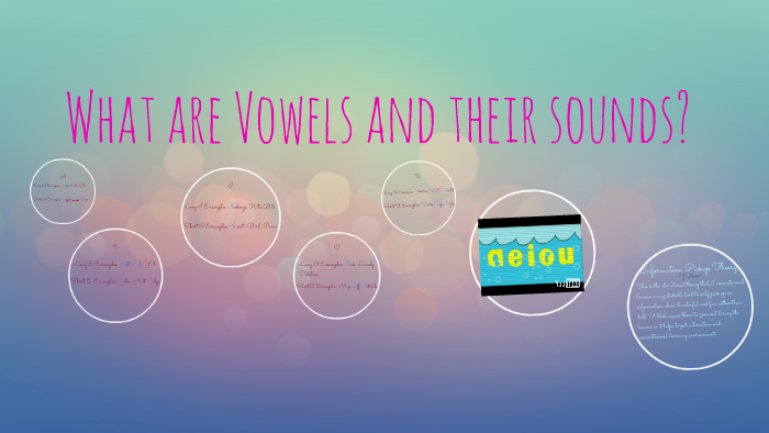 what-are-vowels-and-their-sounds-by-ashanti-pulphus-on-prezi-next