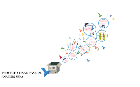 PROYECTO FINAL-FASE DE AÑALISIS by daniela polo on Prezi