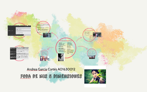 Foda de mis 5 dimensiones by Karla Samash on Prezi Next