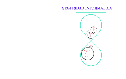 SEGURIDAD INFORMATICA by daniel pila on Prezi
