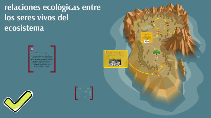 relaciones ecológicas entre los seres vivos del escosistemas by ...