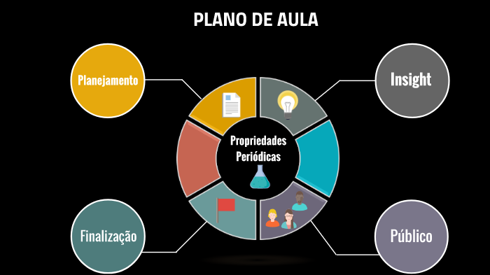 Plano de aula by Lígia Bozzi on Prezi