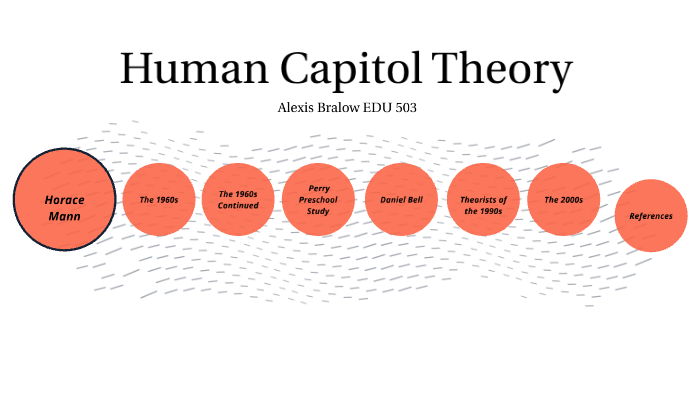 Human Capital Theory By Alexis Bralow On Prezi