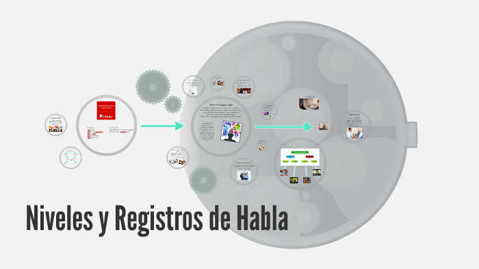 Niveles Y Registros De Habla By Romina Morales