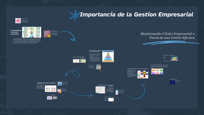 Importancia de la Gestion Empresarial by Mateo Guavita on Prezi