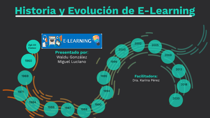 HISTORIA Y EVOLUCION DE E-LEARNING By Miguel Luciano On Prezi